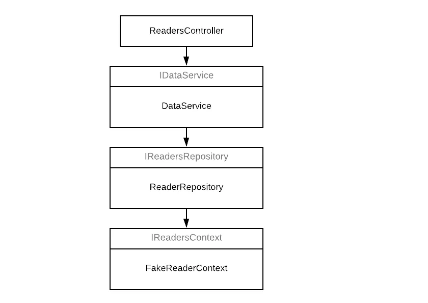 wp-content/uploads/2022/05/di-flow-runtime-2.png