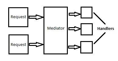 wp-content/uploads/2022/05/mediator-block.png
