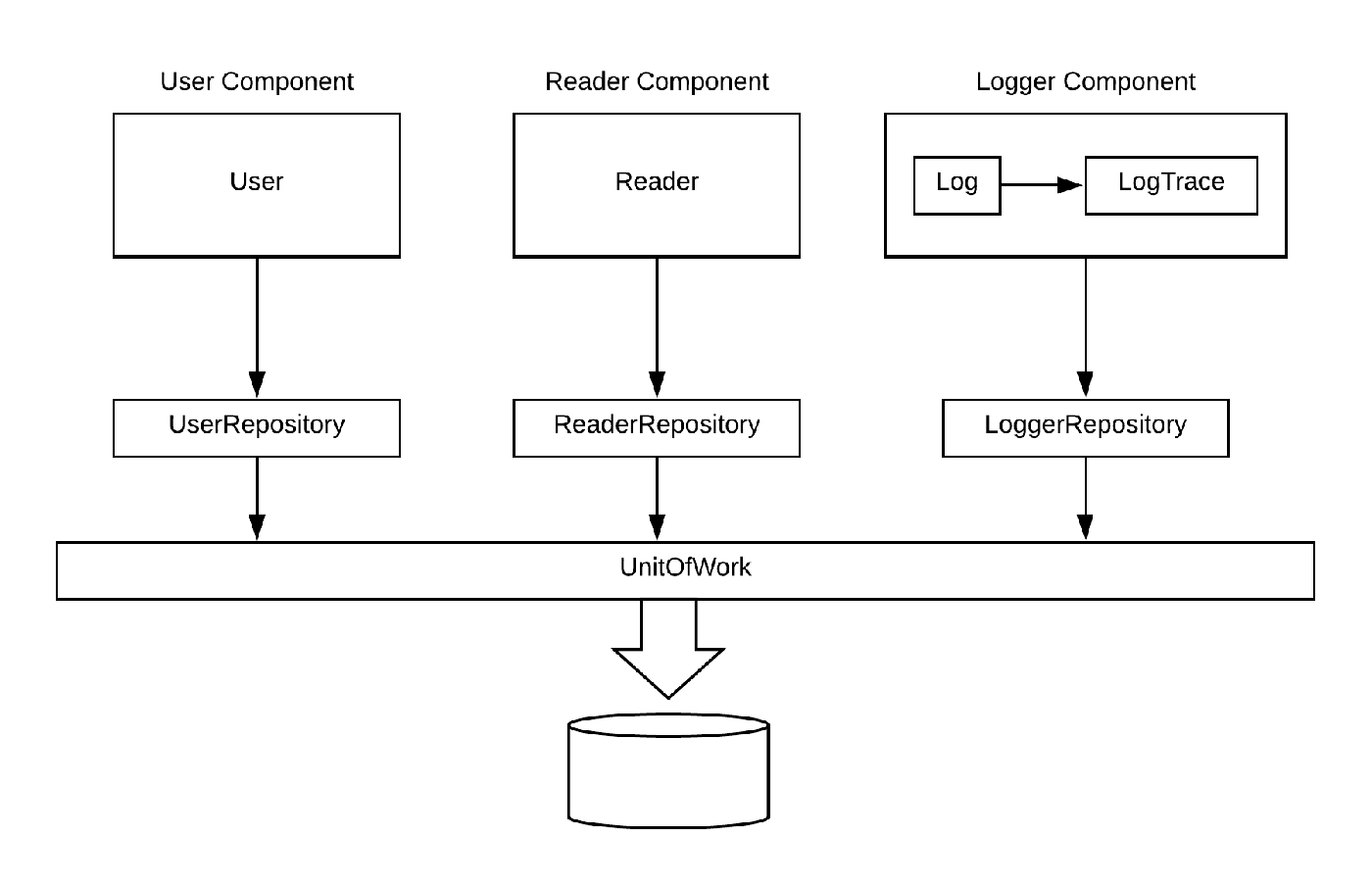 How to use Unit Of Work in ASP.NET Core